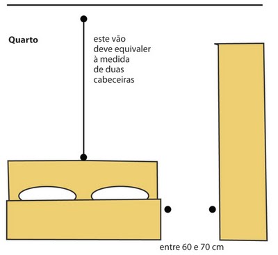 Distribuição dos Móveis: Cama e armário de 60 a 70cm