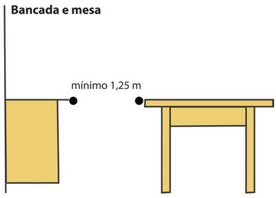 Distribuição dos Móveis: Aparador e mesa devem ter 1,25m de distância para melhor circulação. <em srcset=