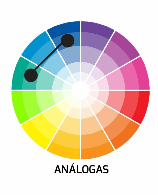 Cores análogas