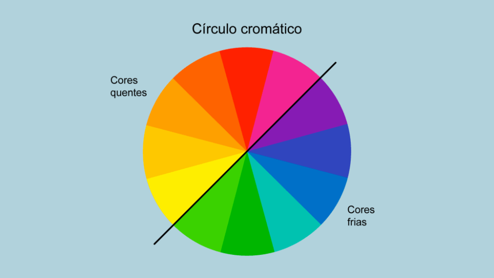 Circulo cromático